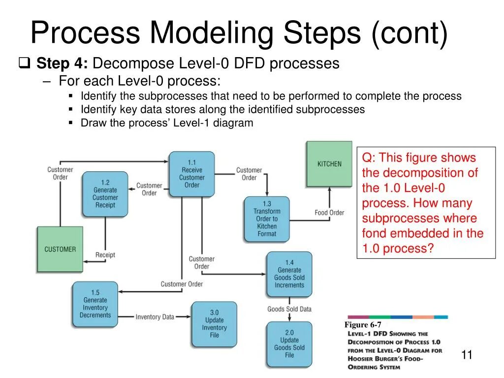 Step модель. Step модель pls. Структурные модели [Structural models]. Оригинал процесс и модель процесс.