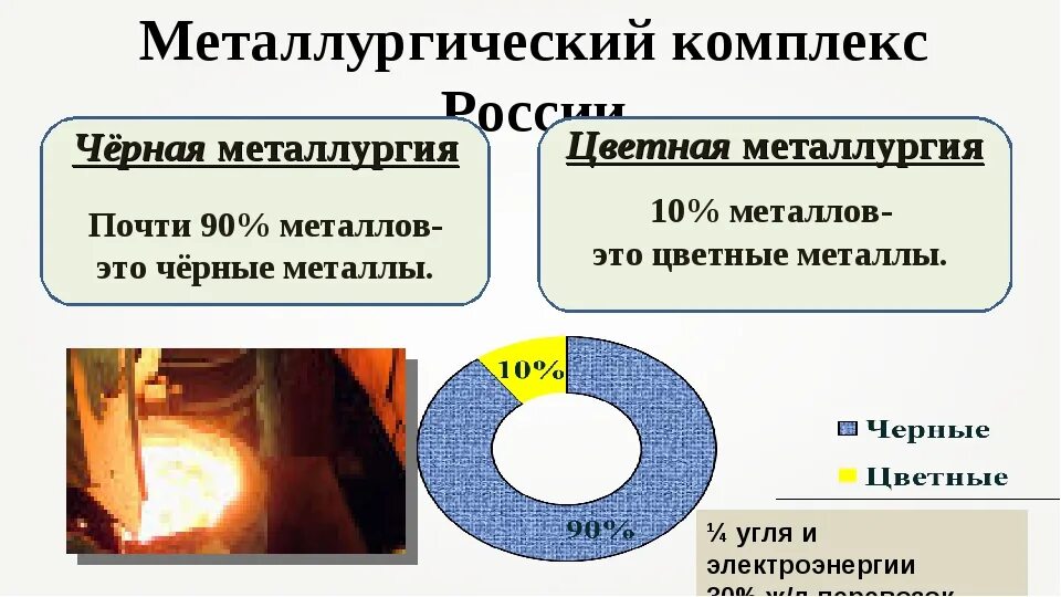 Различия металлов. Цветная металлургия отличается от черной. Чем отличается черная и цветная металлургия. Отличия черной и цветной металлургии.