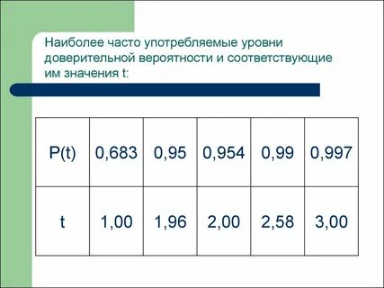 Уровни доверительных отношений