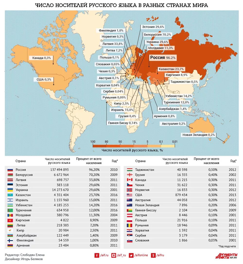 Сколько официально жителей. В каких странах говорят на русском. Количество русскоговорящих в мире по странам. Стстраны говорящие на русском языке.