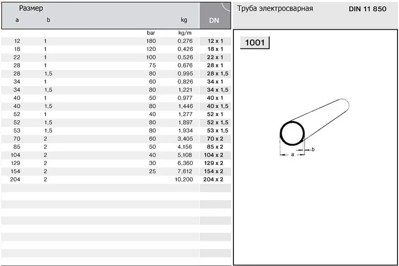 Диаметры бесшовных труб. Труба AISI 304 DN 70 (70*2). Труба din 11850. Трубы AISI 304 нержавеющая стальная сортамент. Труба круглая 2 м (12,5вп2).