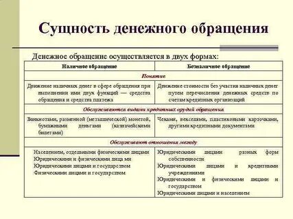 Сущность функции обращения денег