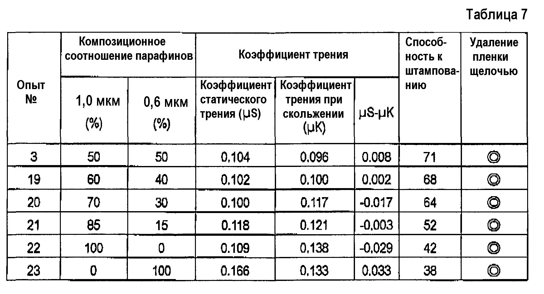 Плотность пленки в микронах. Мкм в г/м2 перевести. Г/м2 в микроны. Микрон перевести в г/м2. 0 2 мкм в м