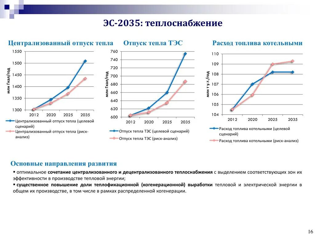 Стратегия развития рф 2035. Стратегией развития электроэнергетики России до 2035 г.;. Энергетическая стратегия РФ до 2035 года. Энергетическая стратегия России на период до 2035 года кратко. Энергетическая стратегия России на 2020.