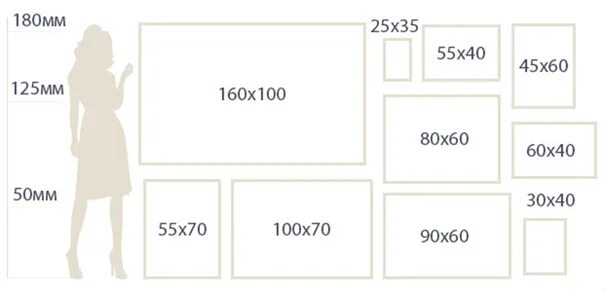 30 35 40 50 20. Размеры холстов. Стандартные Размеры картин. Размеры портретов на холсте. Размеры холстов для живописи.