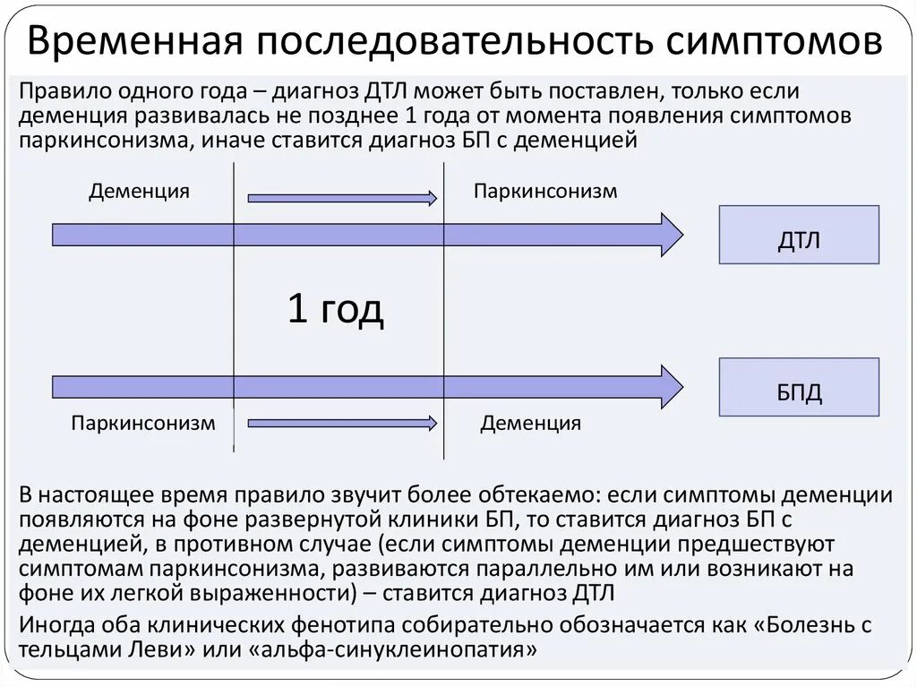 Тесты при деменции. Тесты на диагностику деменции. Тесты на счет при деменции. Тест на начало деменции. Как диагностировать деменцию