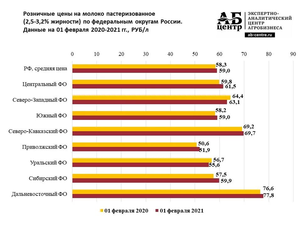 Уроки французского сколько стоило молоко. Расценки на молоко. Сколько стоило молоко в 2012 году в России. Стоимость молока в 2021. Цены на молоко 2021.