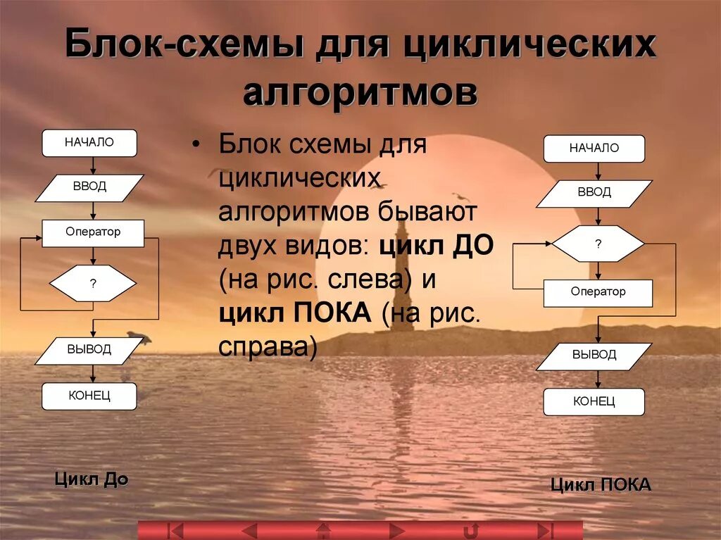 Циклический тип алгоритмов. Блок схема цикликлического алгоритма. Циклический алгоритм блок схема. Блок схема предусловного циклического алгоритма. Цикличный алгоритм блок схема.