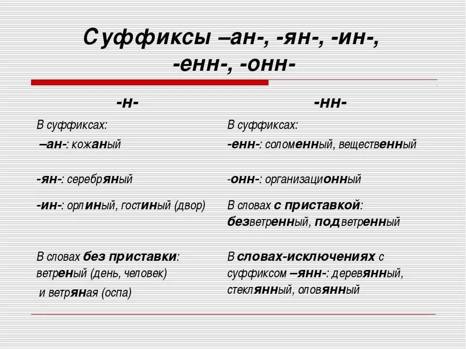 Слова со суффиксом ин. Правописание суффиксов Енн онн. Суффиксы Енн анн Янн в прилагательных правило.