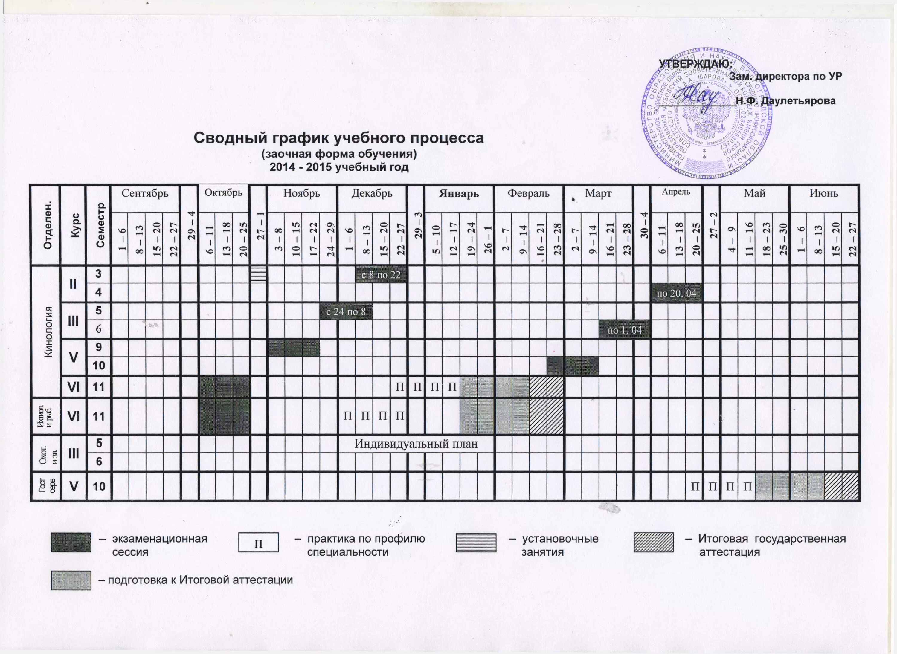 График учебного процесса. План-график учебного процесса. План график учебы. График учебного процесса заочной формы обучения.