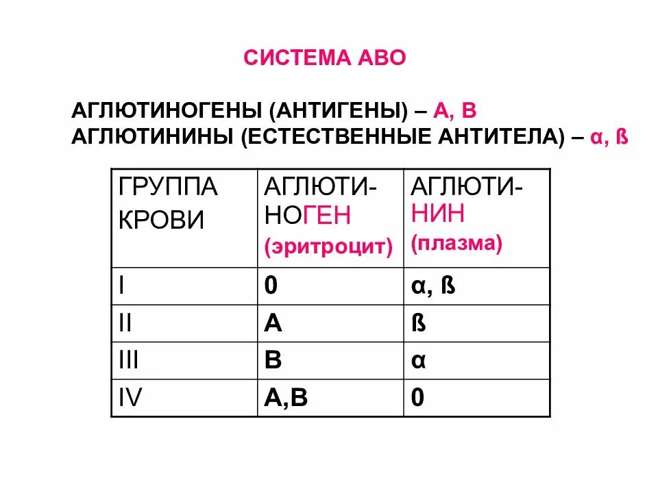 Фактор группы крови