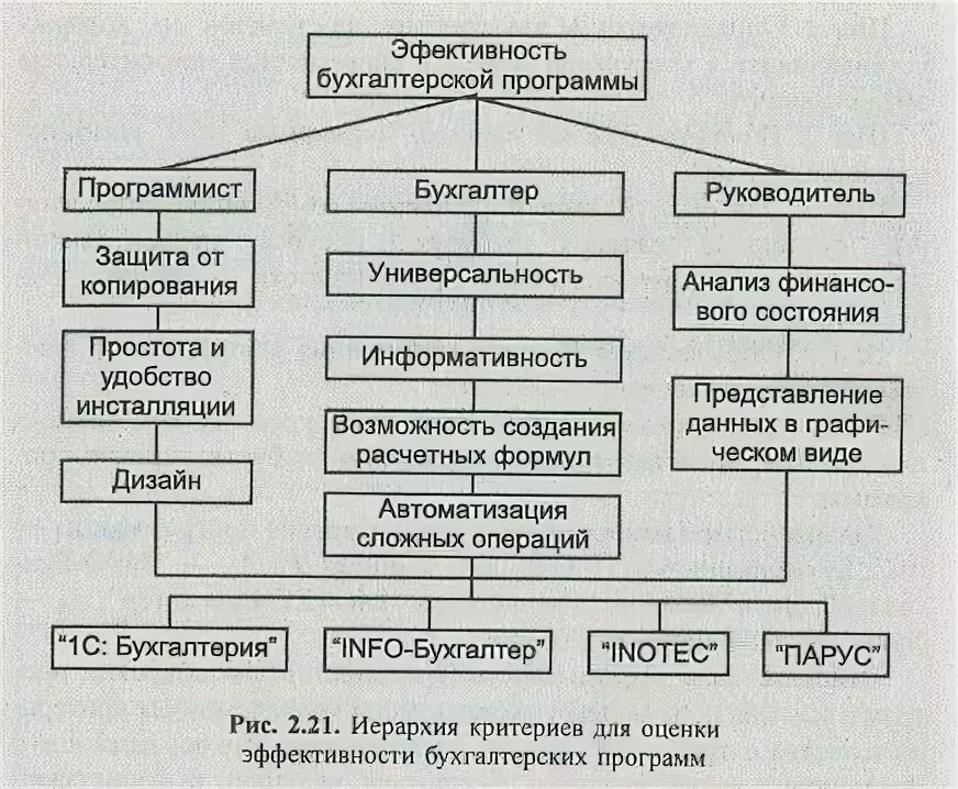 Уровни персонала middle. Иерархия программистов. Ранги в программировании. Иерархия программистов. Иерархия программистов.