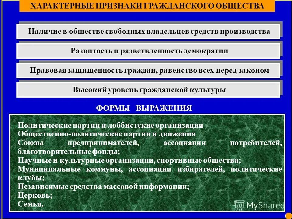 Признаки гражданской организации. Что характерно для гражданского общества. Характерные признаки гражданского общества. Для гражданского общества характерно наличие. Ля гражданского общества характерно наличие.