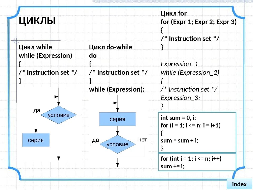 Цикл. Цикл do while c++. Цикл for c++ блок схема. Программа с циклом while c++. Цикл for в цикле for блок схема.