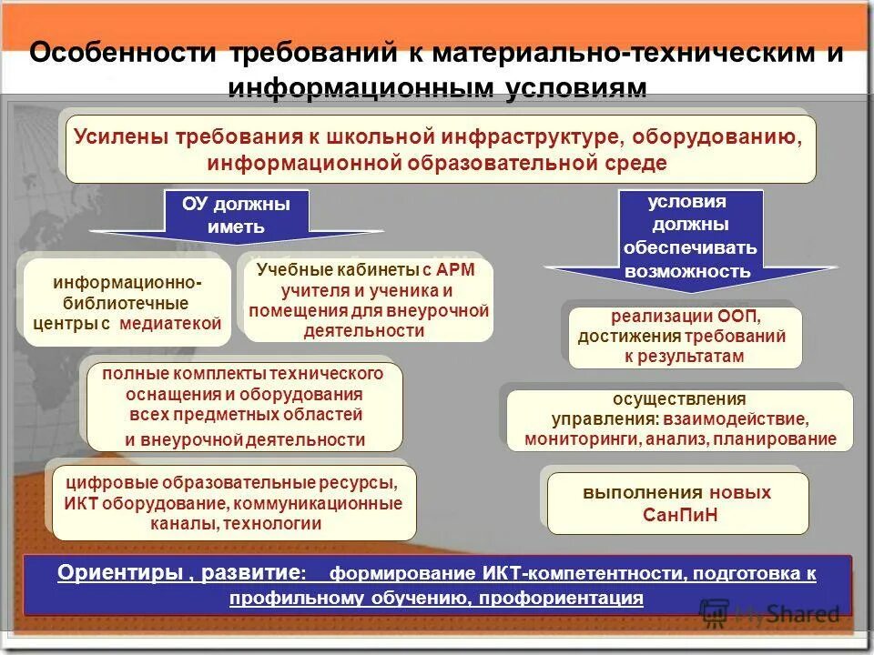 Цель реализации основной образовательной программы