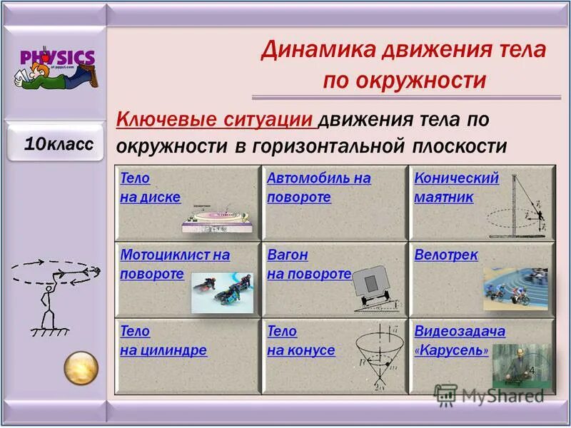 вопросы по теме динамика