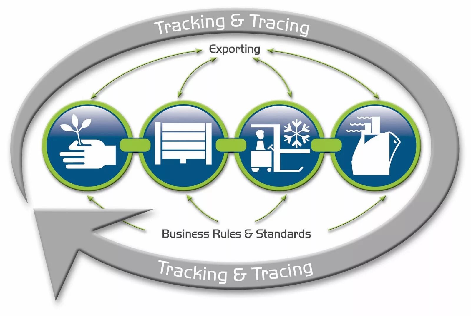 Track and trace. Система track and trace. трек энд трейс что это. track and trace отслеживание.