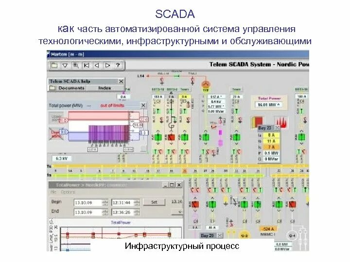Автоматизированное управление технологическими процессами