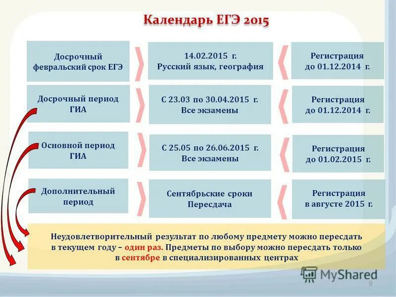 досрочный период гиа