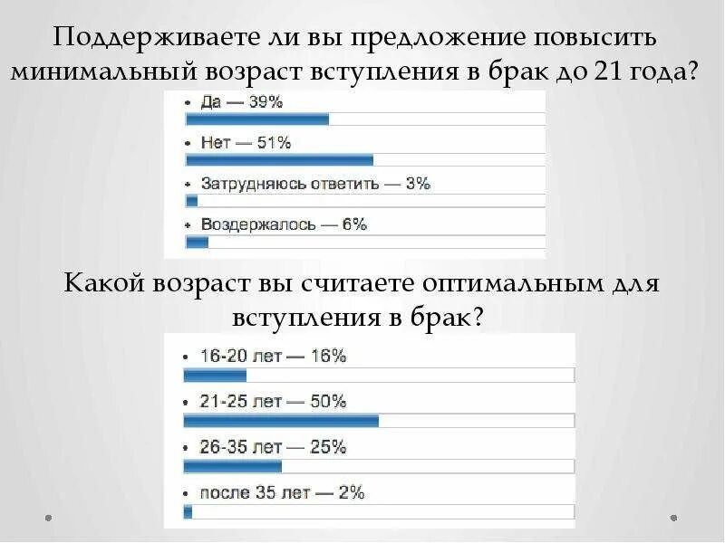 Разрешенный возраст вступления в брак. Оптимальный Возраст для вступления в брак. Минимальный Возраст брака. Наилучший Возраст для вступления в брак. Какой Возраст оптимален для вступления в брак.