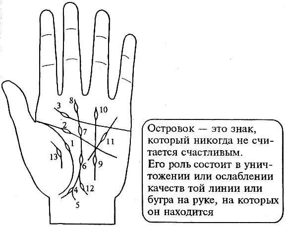 Ломаные линии судьбы читать. Хиромантия линия судьбы остров. остров на линии жизни хиромантия. что значит остров на линии жизни правой руке. остров в конце линии жизни на правой руке.