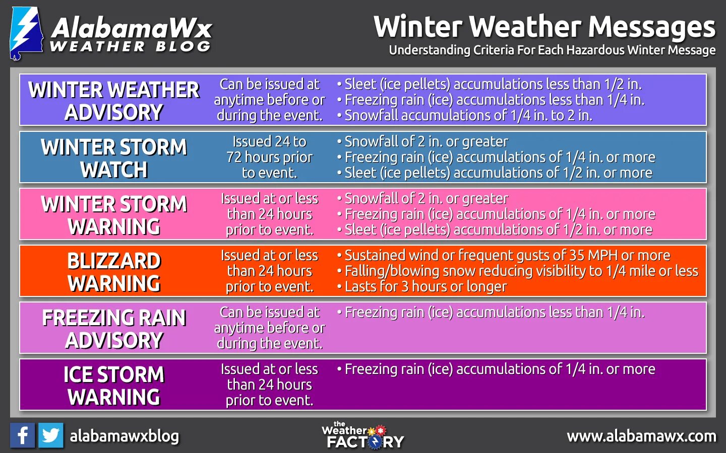 Weather Warning. Blizzard Warning. Ice Storm перевод. Storm Warning группа. Stormy перевод