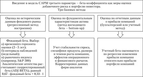 Метод сделок цель