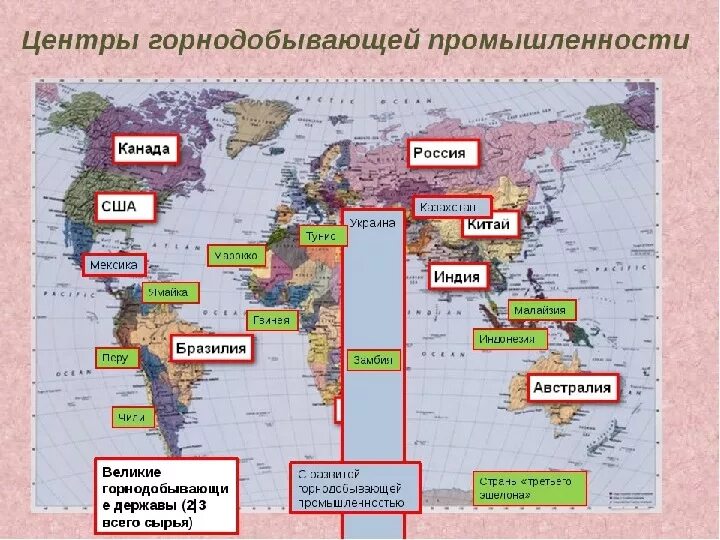 География мировых природных ресурсов 10 класс. География 10 кл горнодобывающая промышленность мира. таблица география промышленности мира 10 класс. горнодобывающая промышленность мира карта. горнодобывающая промышленность мира. основные центры.