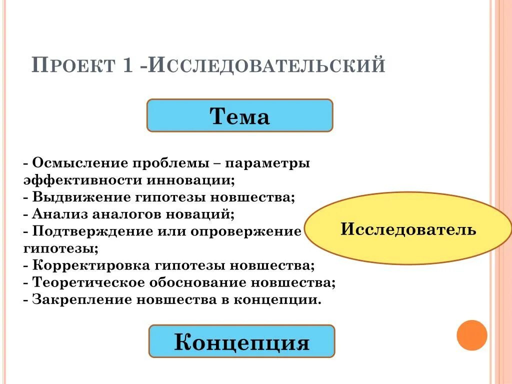 Подтвердить или опровергнуть гипотезу. Обоснование гипотезы. Выдвижение и обоснование гипотез. Обоснование гипотезы исследования. Теоретическое обоснование гипотезы это.