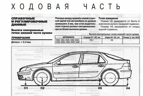 Лагуна размер колес