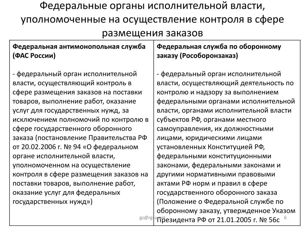 Осуществление исполнительной власти рф правительством рф. Уполномоченные федеральные органы исполнительной власти это. Осуществление контроля органами гос власти. Контроль и надзор в сфере исполнительной власти. Федеральные органы исполнительной власти местного самоуправления.