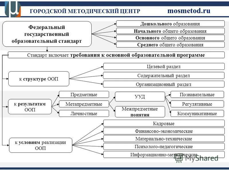 Главный принцип методической работы. Общественно методическая работа. Общественно методическая работа. Гмц городской методический. Городской методический центр конкурс сочинений.