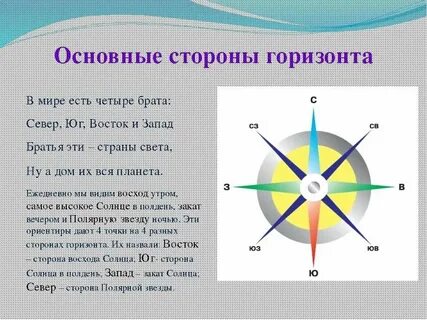 East что значит