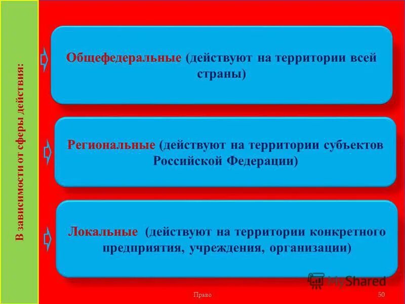 Снижение размеров ущерба и потерь от чрезвычайных ситуаций. Действует на определенной территории. Что такое чрезвычайная ситуация?. Действует на определенной территории. Действует на определенной территории.