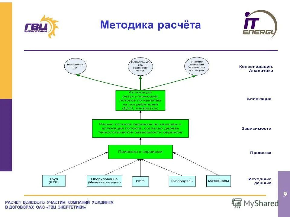 Айти энерджи сервис. Айти энерджи. Айти энерджи сервис. Айти энерджи сервис. Айти энерджи.