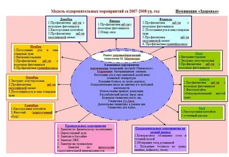 Система оздоровительных мероприятий