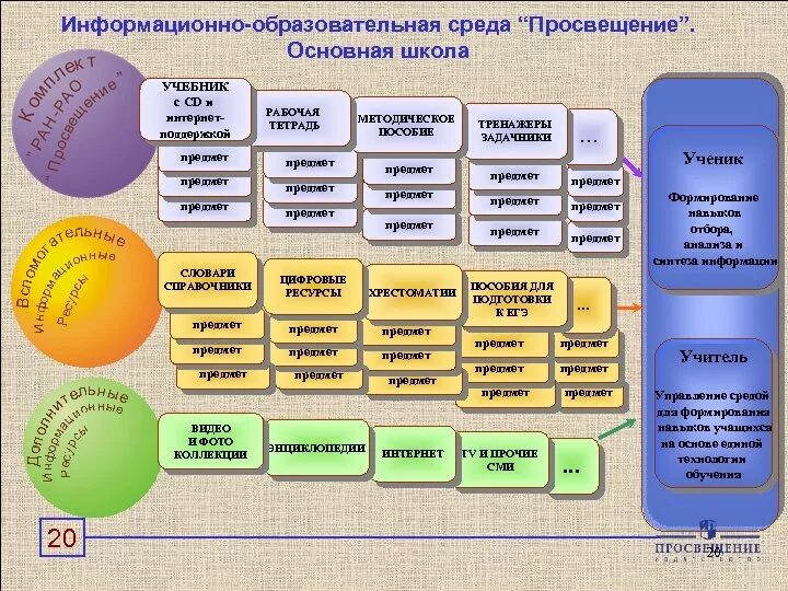 Информационная среда школы. Информационно-образовательная среда школы. Информационная образовательная среда. Информационная среда образовательного учреждения. Единой информационно-образовательной среды.