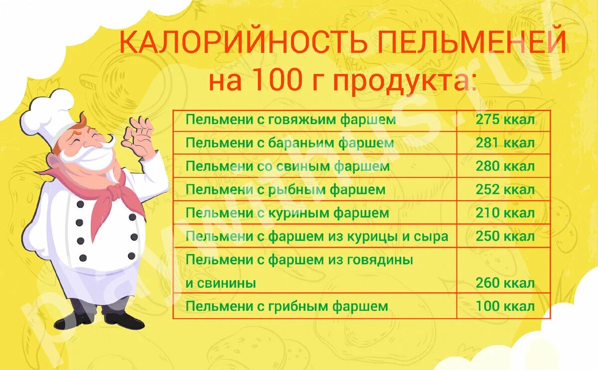 Сколько калорий в пельменях 10 штук вареных
