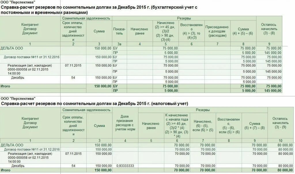 Резерв сомнительных долгов формируется