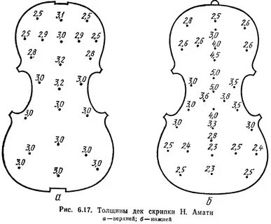 Дека скрипки
