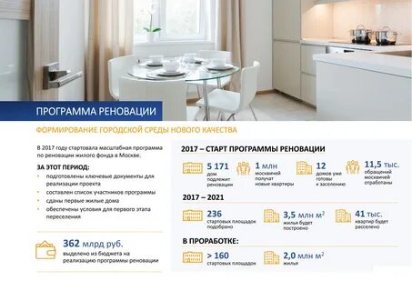 Реновация медицинская программа