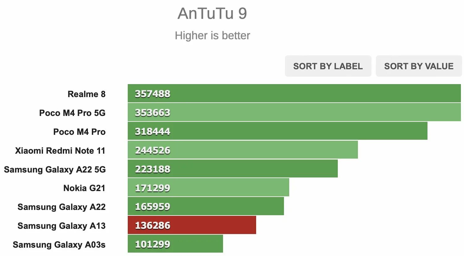 Техно пова 6 антуту. Samsung a51 ANTUTU. Samsung Galaxy a22 4g ANTUTU. Смартфон Samsung Galaxy a34 ANTUTU. Самсунг а 32 антуту.