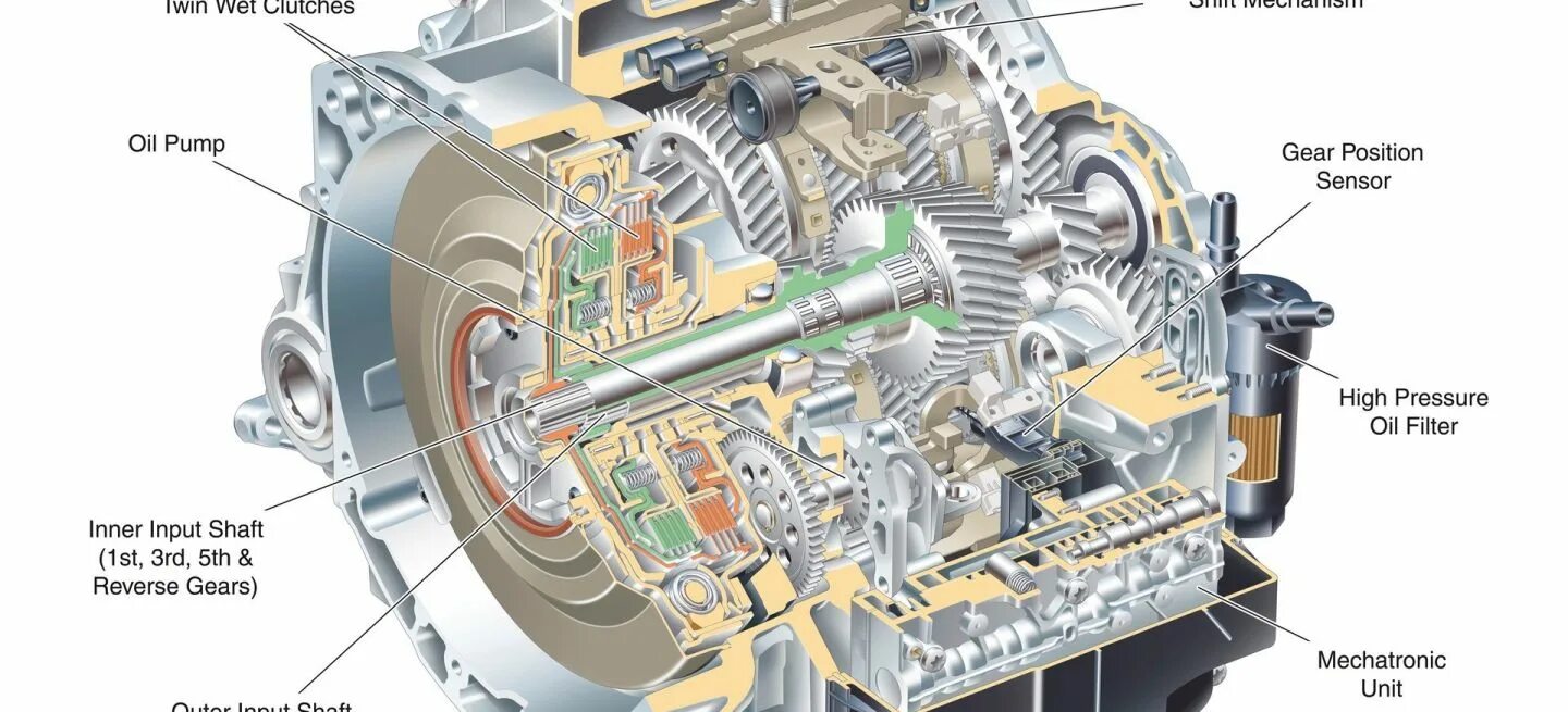 Различия коробок передач. 6-Ступенч.POWERSHIFT 6dct450. 6dct250 POWERSHIFT схема валов. Коробка передач АКПП Форд фокус. POWERSHIFT 3000 трактор.