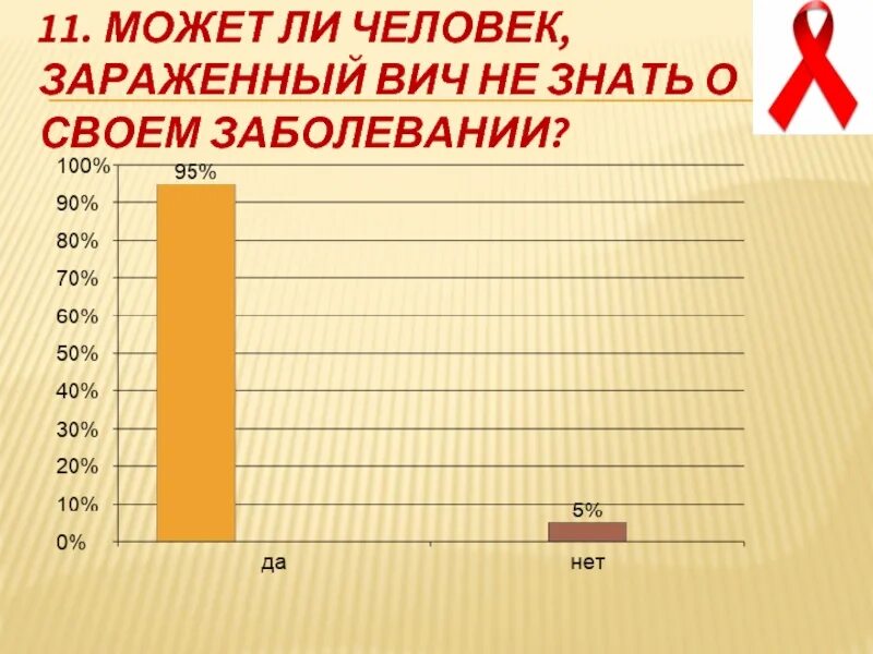Секс С Презервативом С Вич Больным