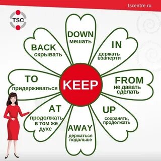 Основная форма глагола to keep
