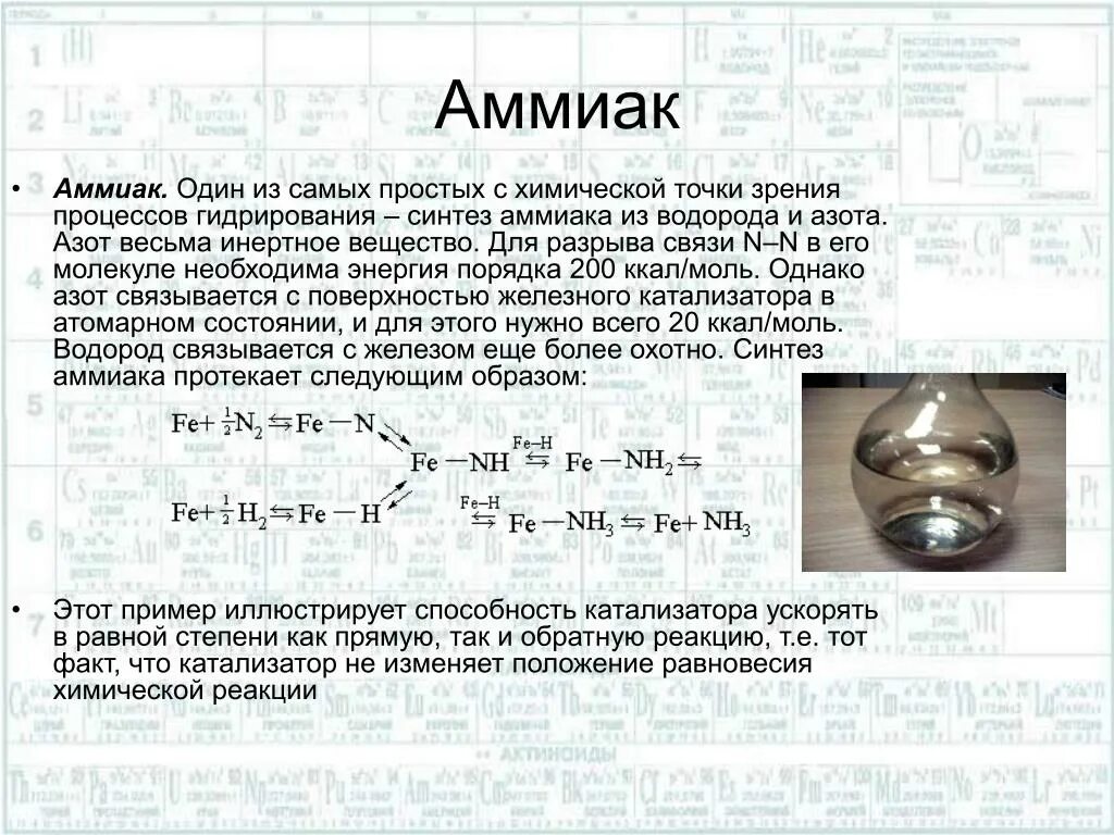 Химическое соединение аммиака