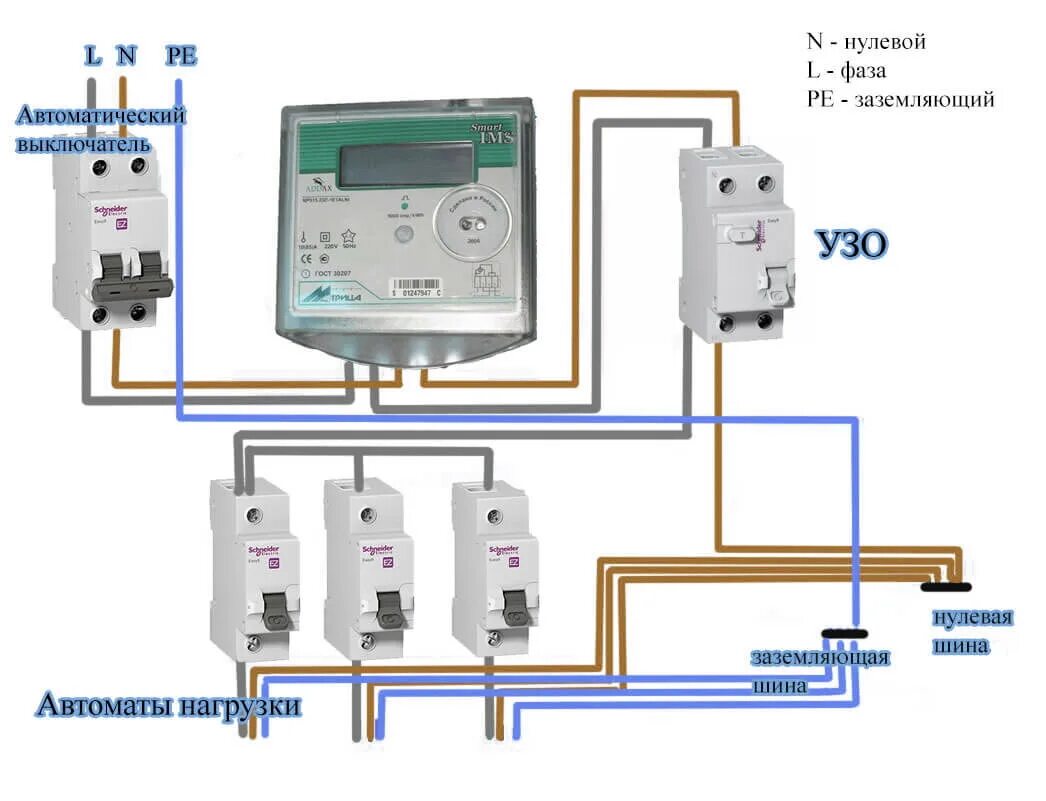 Какой автомат ставить на ввод дома. Выбор прибора учета электроэнергии. Выбор электросчетчика. Нормы установки прибора учёта электроэнергии. Как выбрать счетчик электроэнергии для дома.