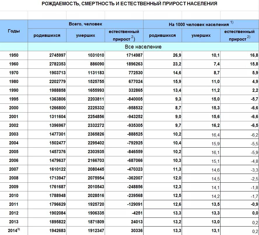 Рожденные 2001 году