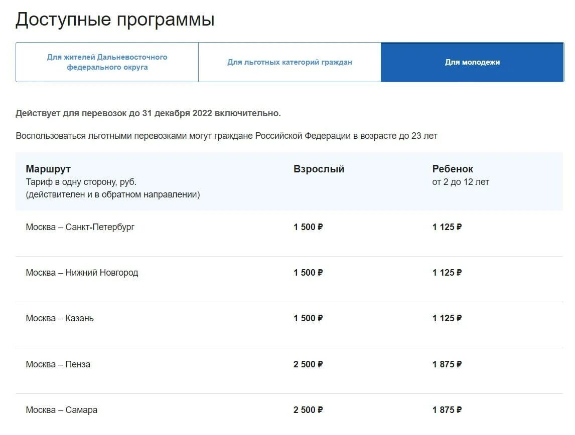 Субсидированные авиабилеты для дальневосточников на 2024 год. Субсидированные авиабилеты для пенсионеров в 2024 году.