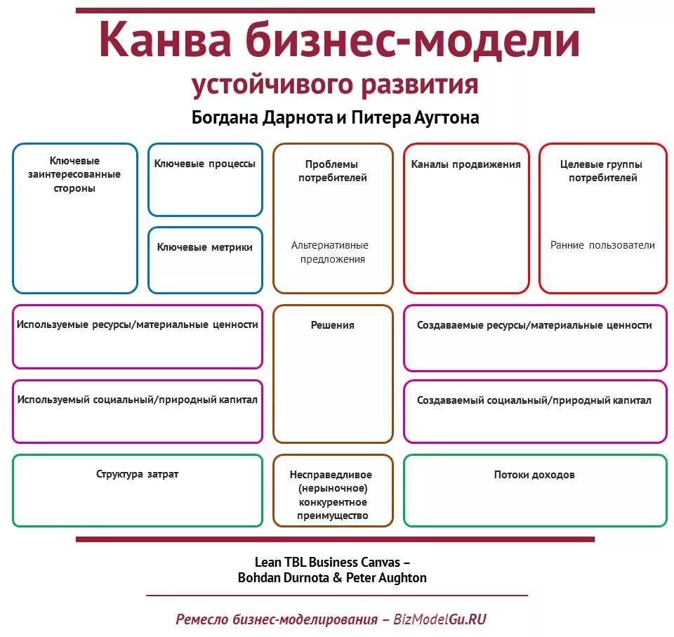 Канва проект